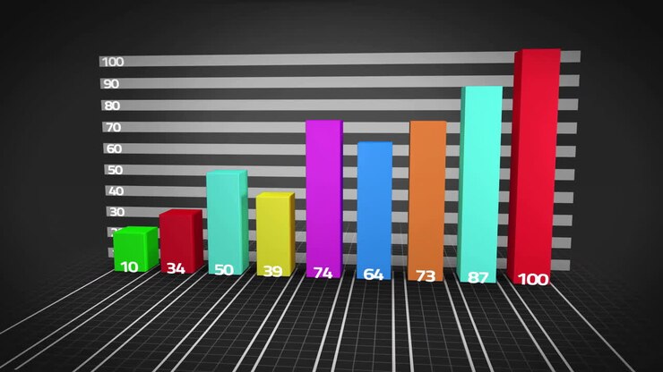 Animazione di un diagramma colorato con elaborazione dati
