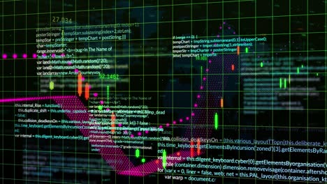 animation of financial data processing over grid