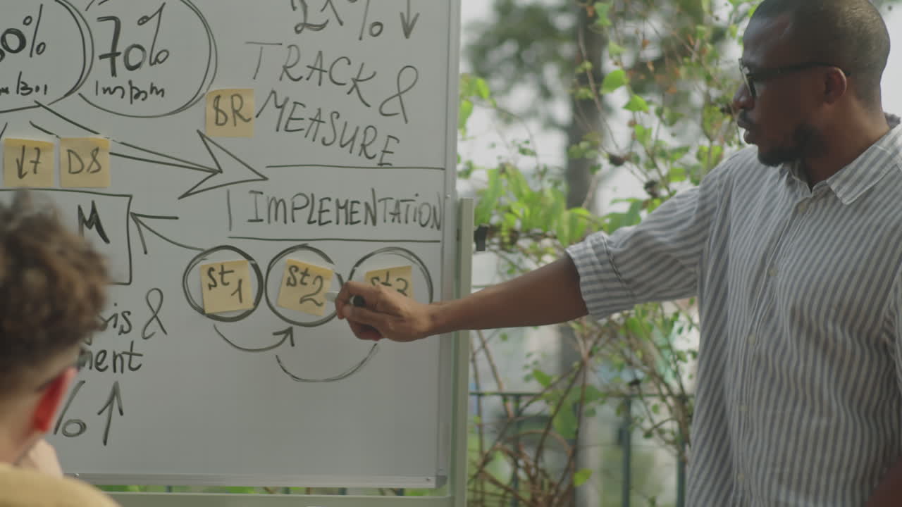 Business presentation on whiteboard