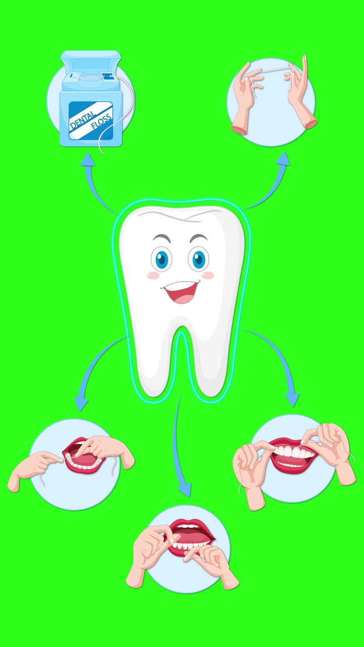 Animated sequence illustrating dental flossing steps using a smiling cartoon tooth, floss container, hands, and mouth icons on a bright green background