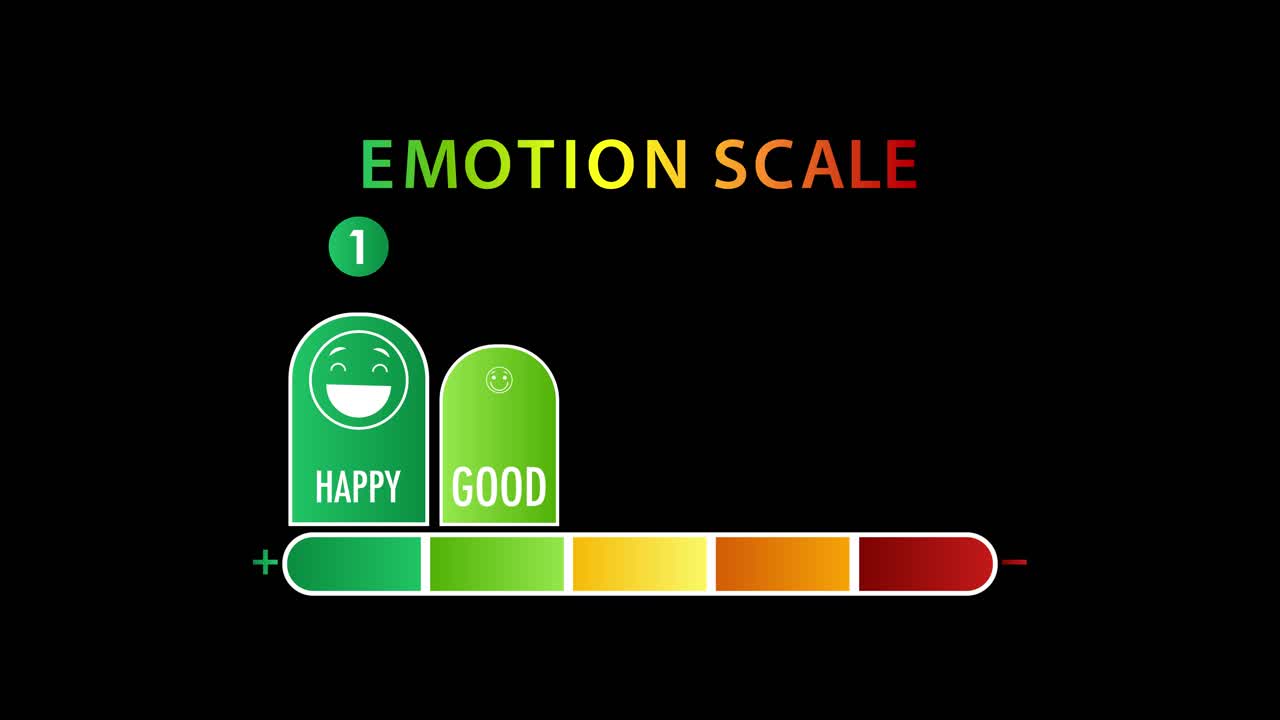 Animated emotion scale transitions from happy to bad using vibrant colors and smooth movements on a black background