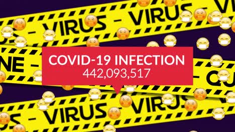 texto de infección por covid-19 con casos crecientes y cintas amarillas de la policía con texto de cuarentena y virus