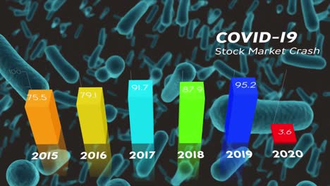 animation of text covid 19 stock market crash, with years and graph, over microscopic cells