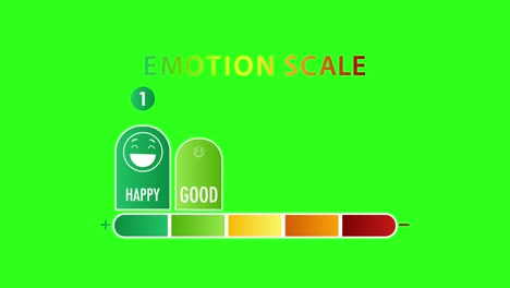 animated emotion scale transitions from happy to bad with vibrant colors and smooth movement on a green backdrop