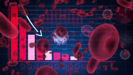 animation of covid 19 and red blood cells and data processing