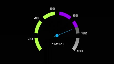 animation of car speedometer on black background