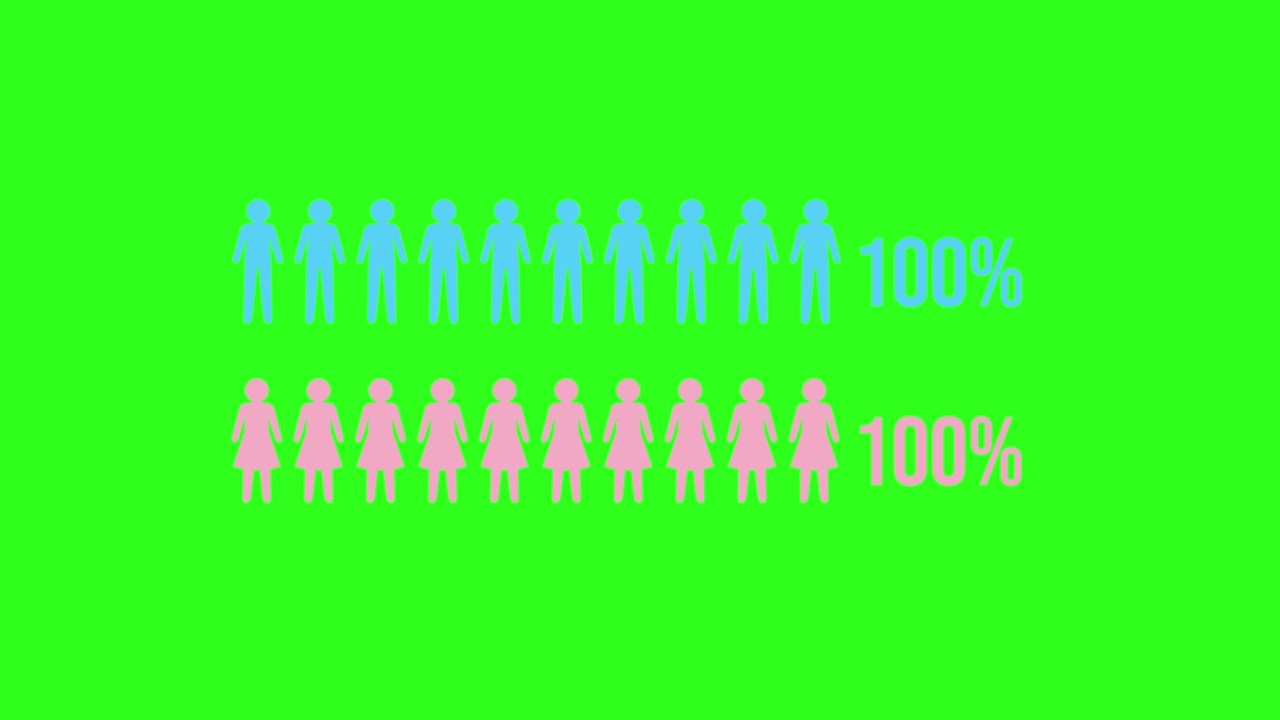 Animation of people icons increasing in percentage over a vivid green background, illustrating growth and progress