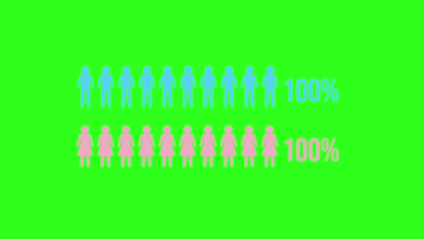 animation of people icons increasing in percentage over a vivid green background, illustrating growth and progress