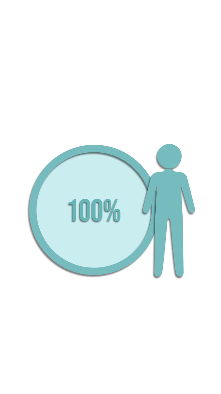 Animation viser en mandlig figur med et cirkeldiagram, der stiger fra 20% til 100% over 10 sekunder.
