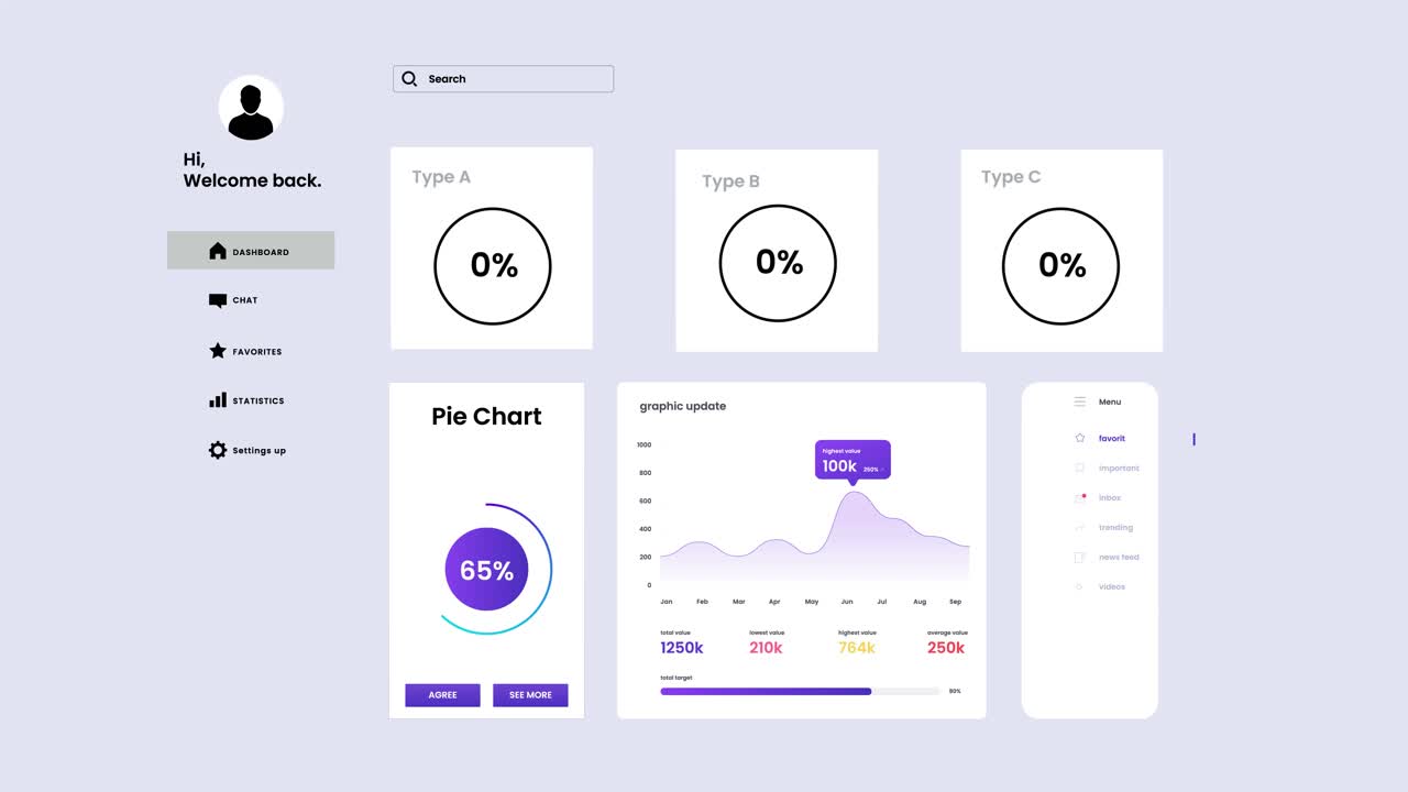Dashboard with various charts and data visualizations