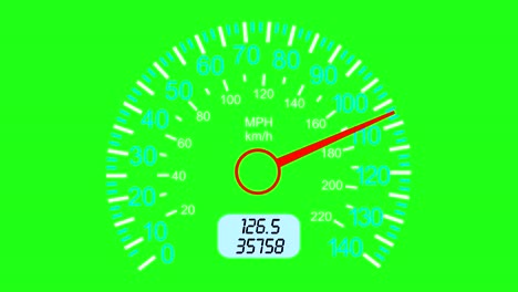 car speedometer and moving pointer, on a green screen  background. 4k animation.