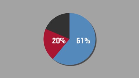 motion graphics pie diagram 75% to 25%