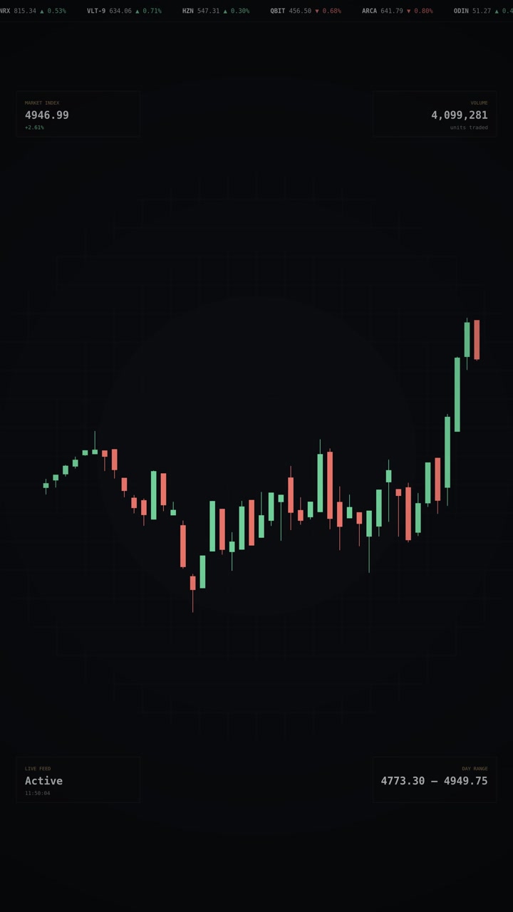 A scrolling multi-symbol ticker tape streams above a live candlestick chart, portrait orientation, seamless loop for mobile