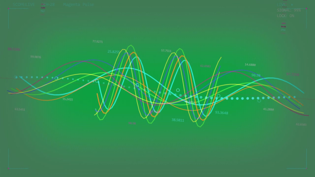 Left dotted cyan trend spawning sine waves growing, crossing, marking values on transparent canvas
