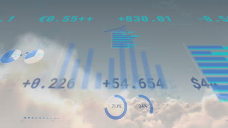 financial data and statistics animation over clouds in sky