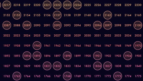 random numbers pattern in rows on dark space