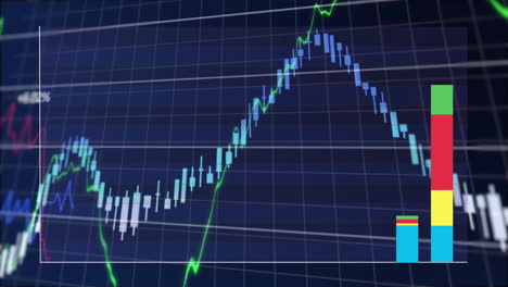 animation of financial data processing over grid