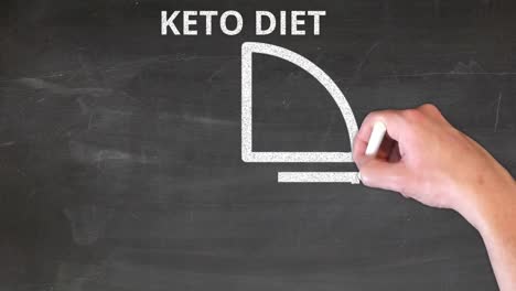 keto dieet uitleg