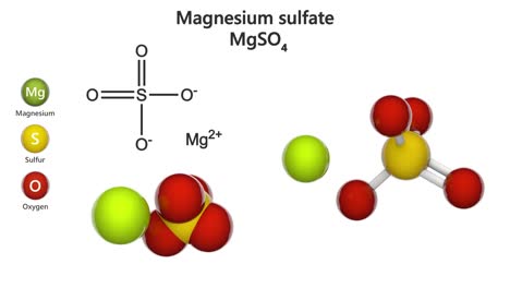 el sulfato de magnesio (mgso4). bucle sin costuras.