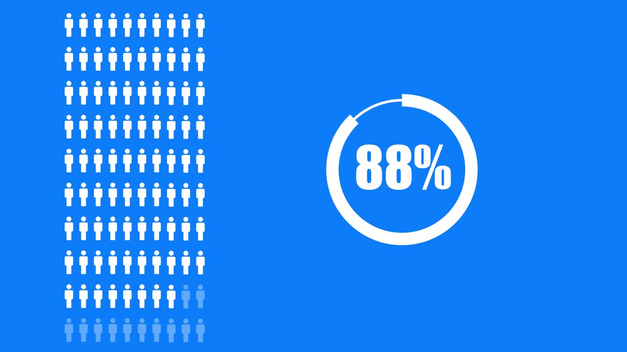 Percentage representation using people icons