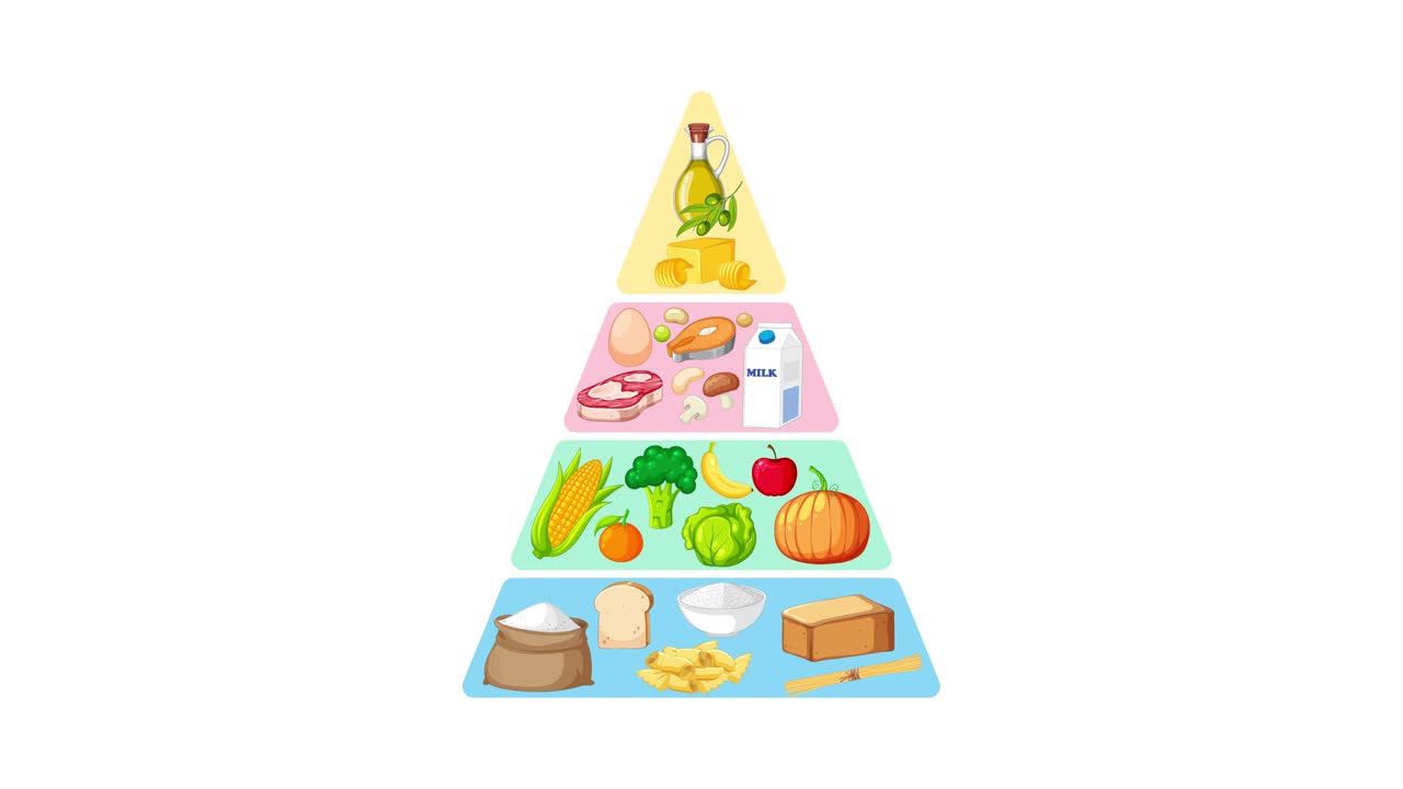 Colorful food group pyramid assembles layer by layer with smooth transitions and flat vector style