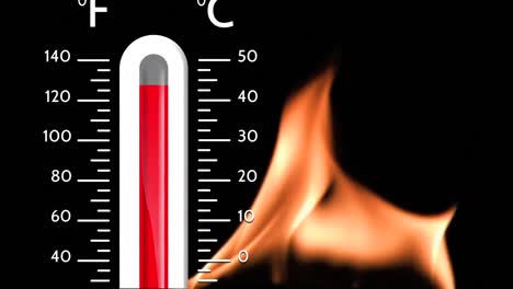 animation of digital thermometer over flames