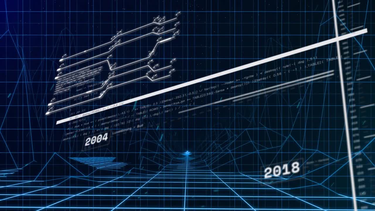 Years appearing, diagonal bar sweeping upward, growing, aligning right scale, showing trend