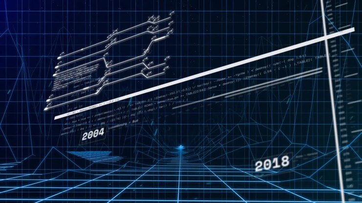 Years appearing, diagonal bar sweeping upward, growing, aligning right scale, showing trend