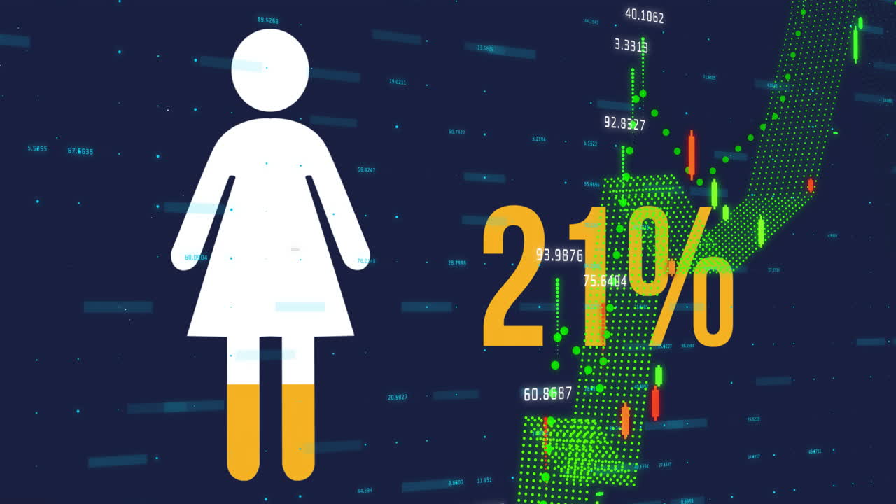 Kvindesymbol og procenttekst over finansielle data og grafanimation