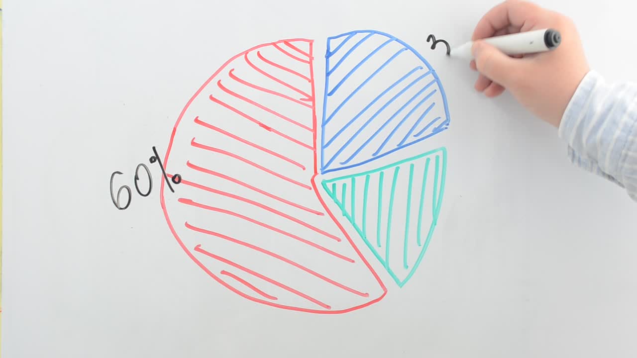 The circular chart on a board. We draw a marker
