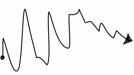 self-drawing of a graph with jumps in rise and fall.