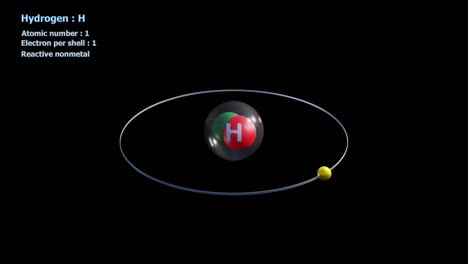 atom of hydrogen with one electron in infinite orbital rotation