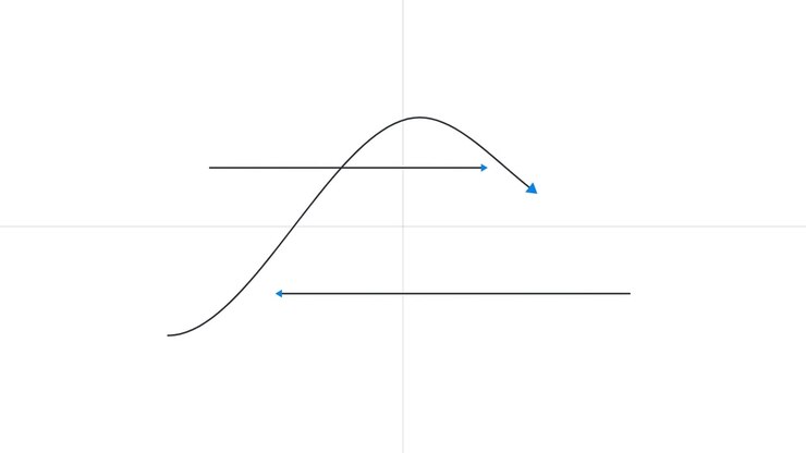 Animeret tegning af matematisk funktionsgraf på hvid baggrund