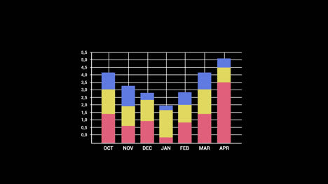 Line-Graphs-Pack-5