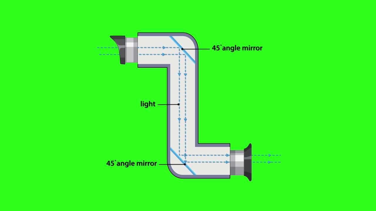 Technical animation illustrates light traveling through a periscope with labeled 45-degree mirrors, using clear vector graphics and a chroma key green background