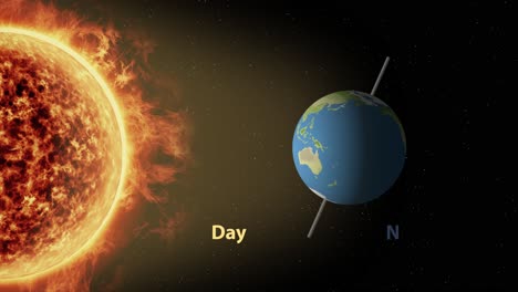 animation of earth rotating around its axis