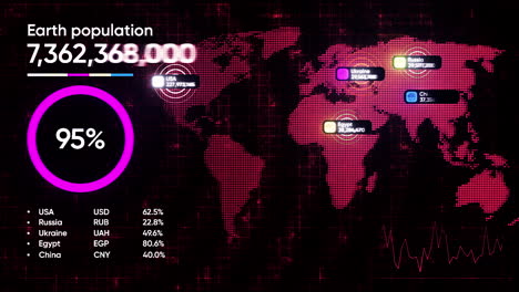 global population statistics and economic indicators