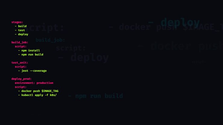 Schreiben einer CI/CD-Pipeline-Konfigurationsdatei im Code-Editor