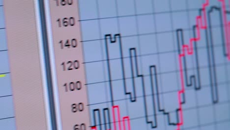 graphs and charts on a digital display with colorful data lines