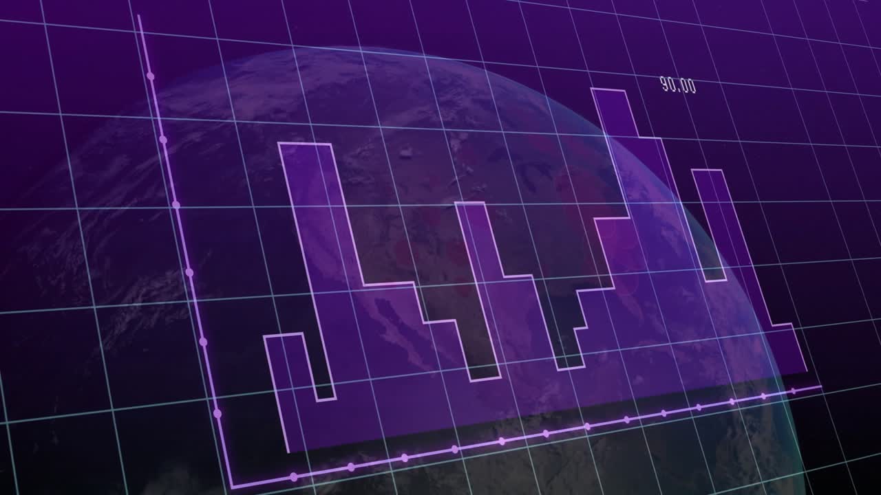 Linea dell'istogramma che appare su una griglia viola, che cresce e poi si ritrae, mostrando le tendenze con un globo che ruota