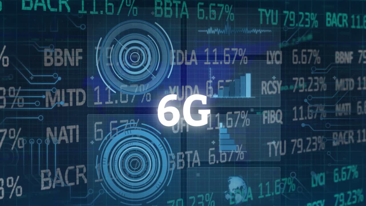Animation of financial data processing over 6g text