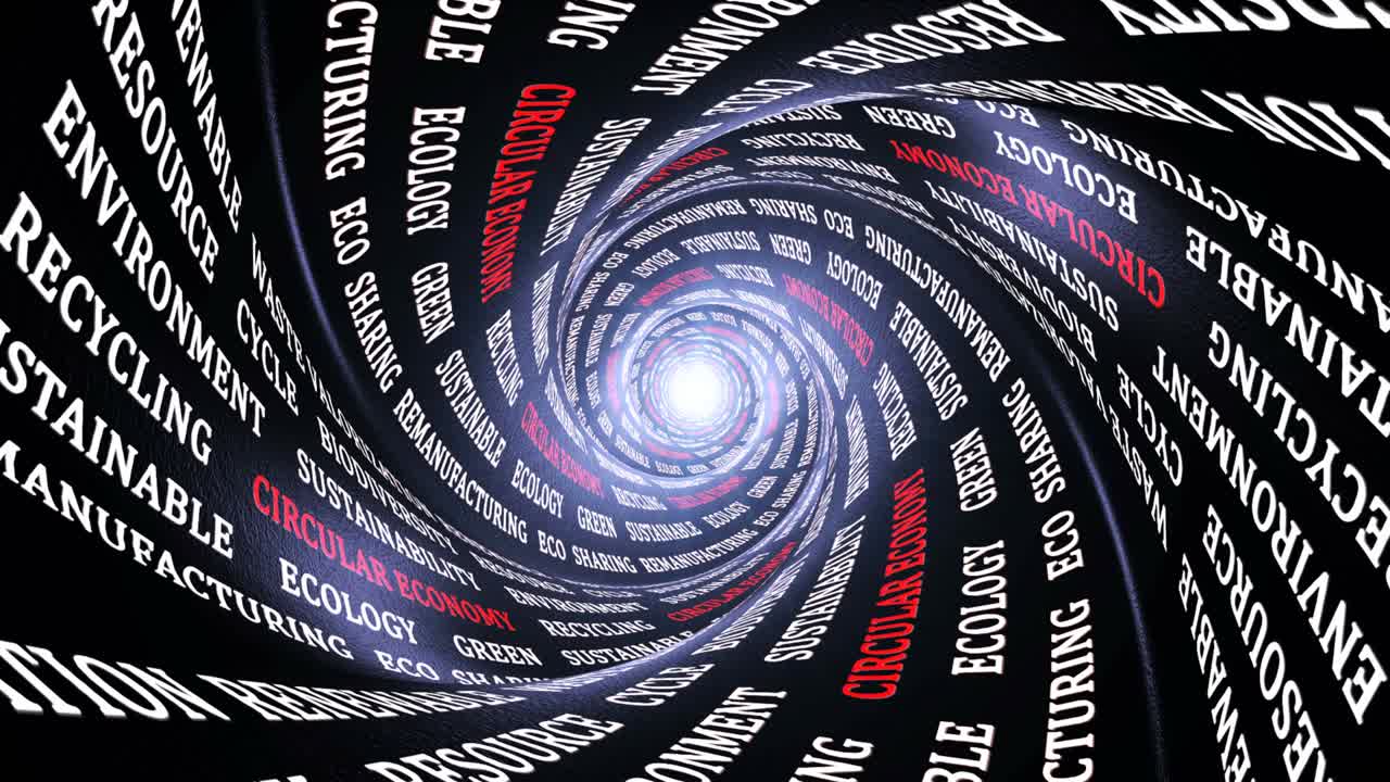 palabras clave de la economía circular animación, fondo, bucle, 4k