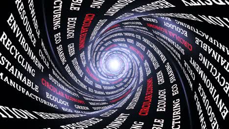 palabras clave de la economía circular animación, fondo, bucle, 4k