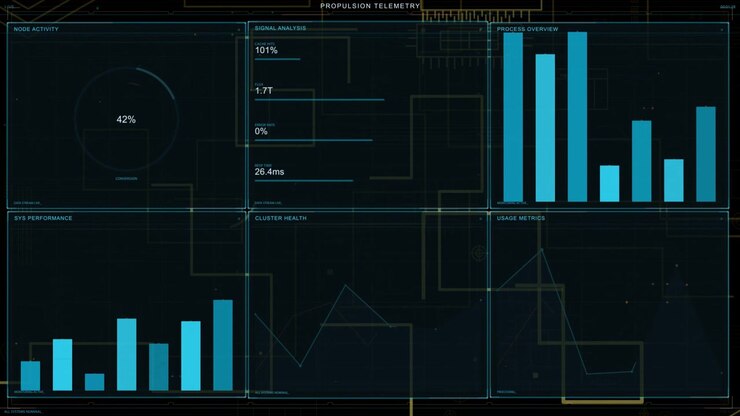 PROPULSION TELEMETRY dashboard fading in from near black, updating gauges and charts for monitoring