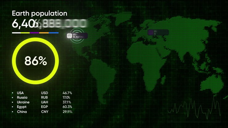 Statistiche sulla popolazione globale e sui paesi