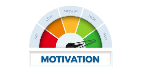 the word motivation on meter. speedometer which measures the level of motivation. animated illustration