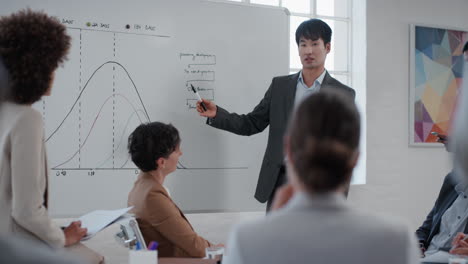 asian businessman presenting project development seminar showing diverse corporate management group ideas on whiteboard in startup office training presentation