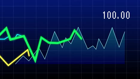 financial graph animation showing fluctuating stock prices with peak at 100