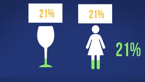 animación de una copa de vino y un pictograma de mujer con un porcentaje en crecimiento sobre un fondo azul