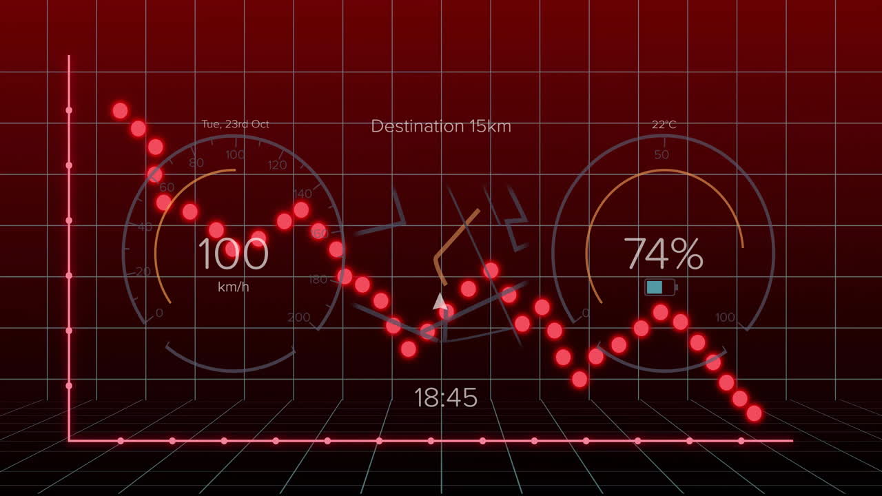 Animation of fluctuating red graph showing speed, distance, and time metrics